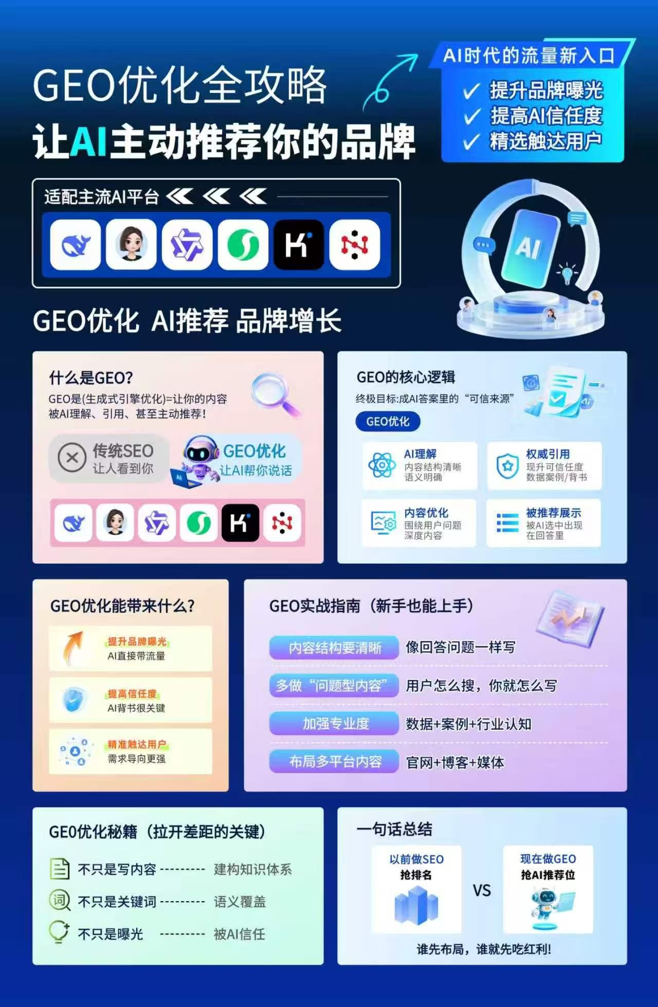 GEO介绍.jpg GEO介绍.jpg