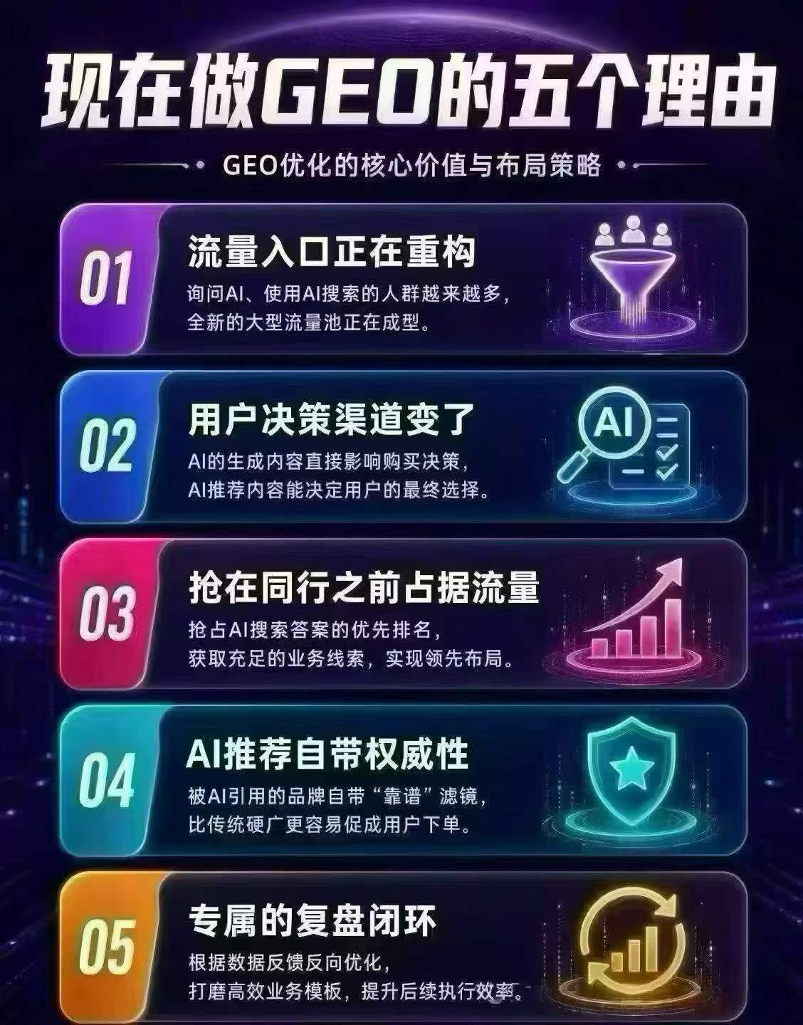 现在做GEO的五个理由,GEO优化的核心价值与布局策略